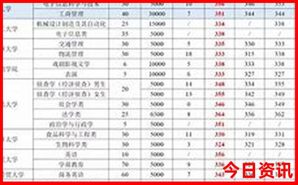一生必去的10个中国旅游景点